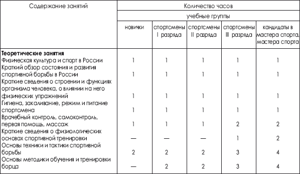 Курсовая работа по теме Гигиеническое обеспечение занятий избранного вида спорта - каратэ