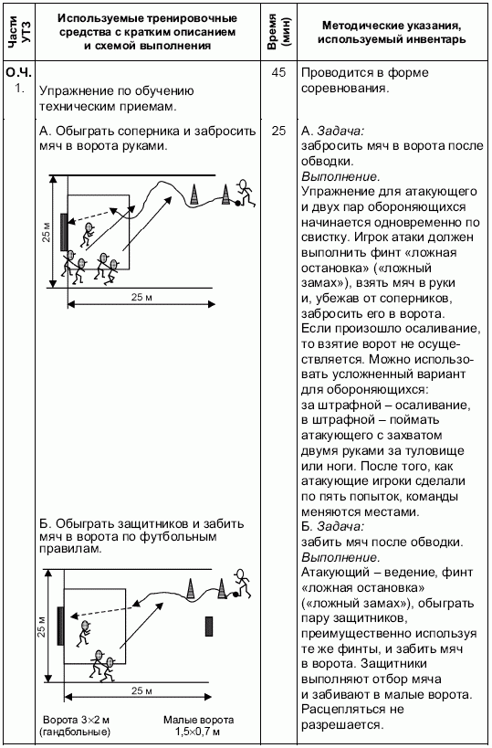 Как составить план-конспект подвижной игры