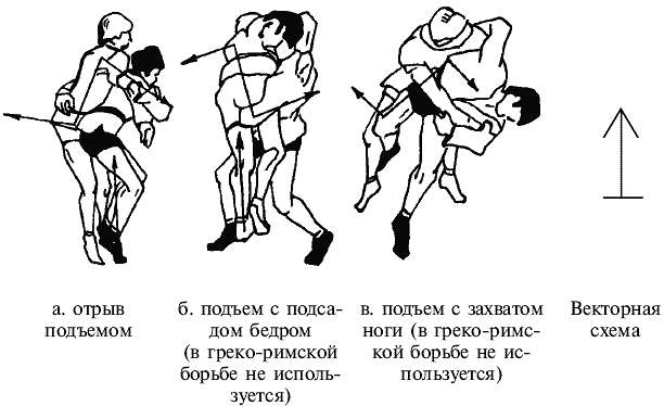 Реферат: Тактика в спортивной борьбе