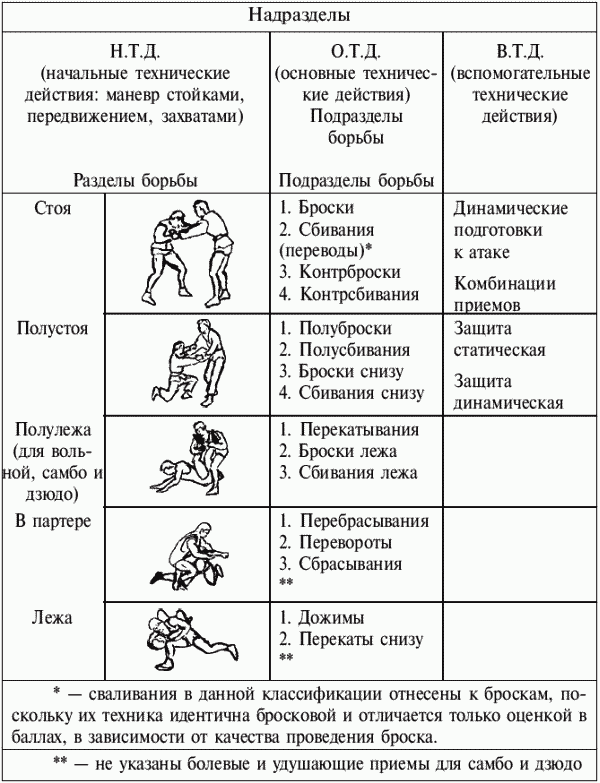 Реферат: Тактика в спортивной борьбе