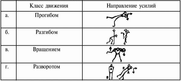 Самбо. Вольная Борьба В Одежде