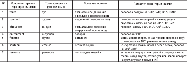 Позиции Ног В Хореографии Фото