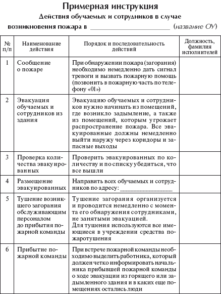 Инструкция По Пожарной Безопасности В Школьной Столовой