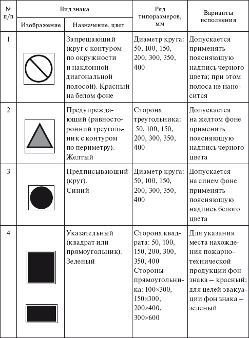 Инструкция О Мерах Пожарной Безопасности В Электрощитовой