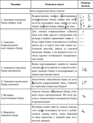 Реферат: Современный издательский процесс