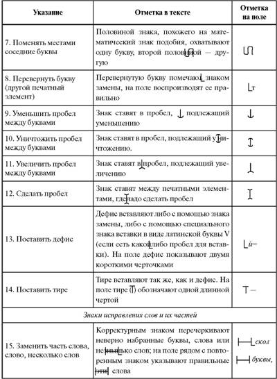 Реферат: Редактирование текстов по видам изданий (газетно-журнальные, информационные, рекламные)