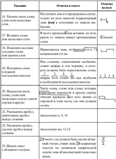 Реферат: Современный издательский процесс