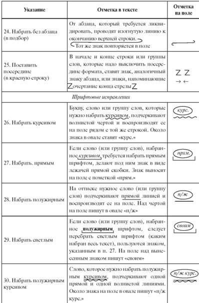 Реферат: Современный издательский процесс