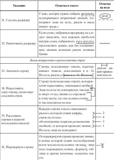 Реферат: Современный издательский процесс