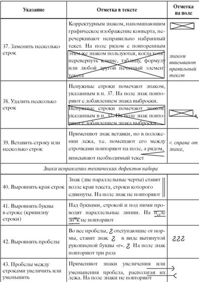 Реферат: Современный издательский процесс