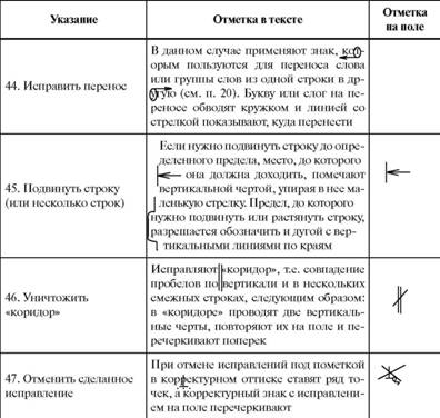 Реферат: Современный издательский процесс