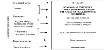 Реферат: Элементы книги. Аппарат произведения печати