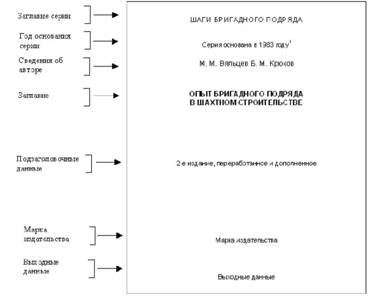 Реферат: Элементы книги. Аппарат произведения печати