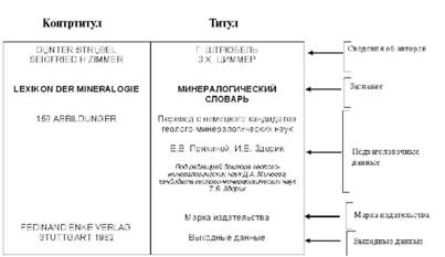 Реферат: Элементы книги. Аппарат произведения печати