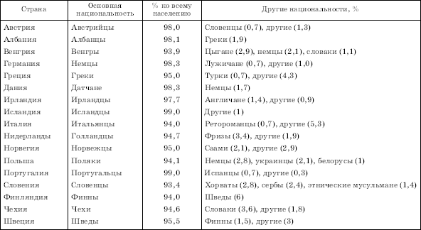 На Контурной Карте Отметить Все Государства Зарубежной Европы