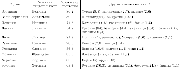 Реферат: Общая характеристика зарубежной Европы