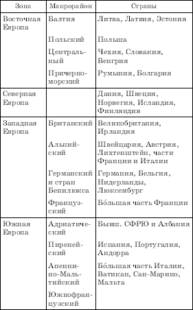 Реферат: Общая характеристика зарубежной Европы