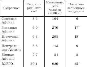 Реферат: Географическая характеристика Африки