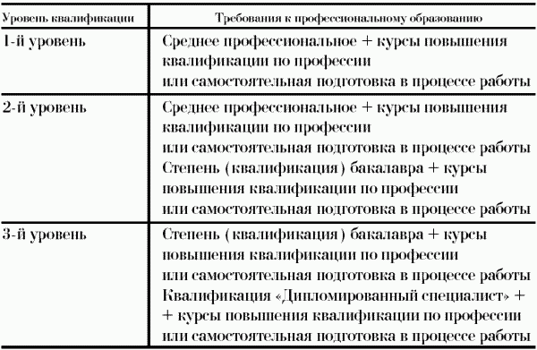 Трудовой Договор С Барменом-Официантом