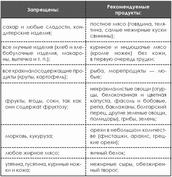 Диета система 60 форум